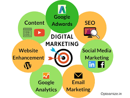 Digital Marketing Service